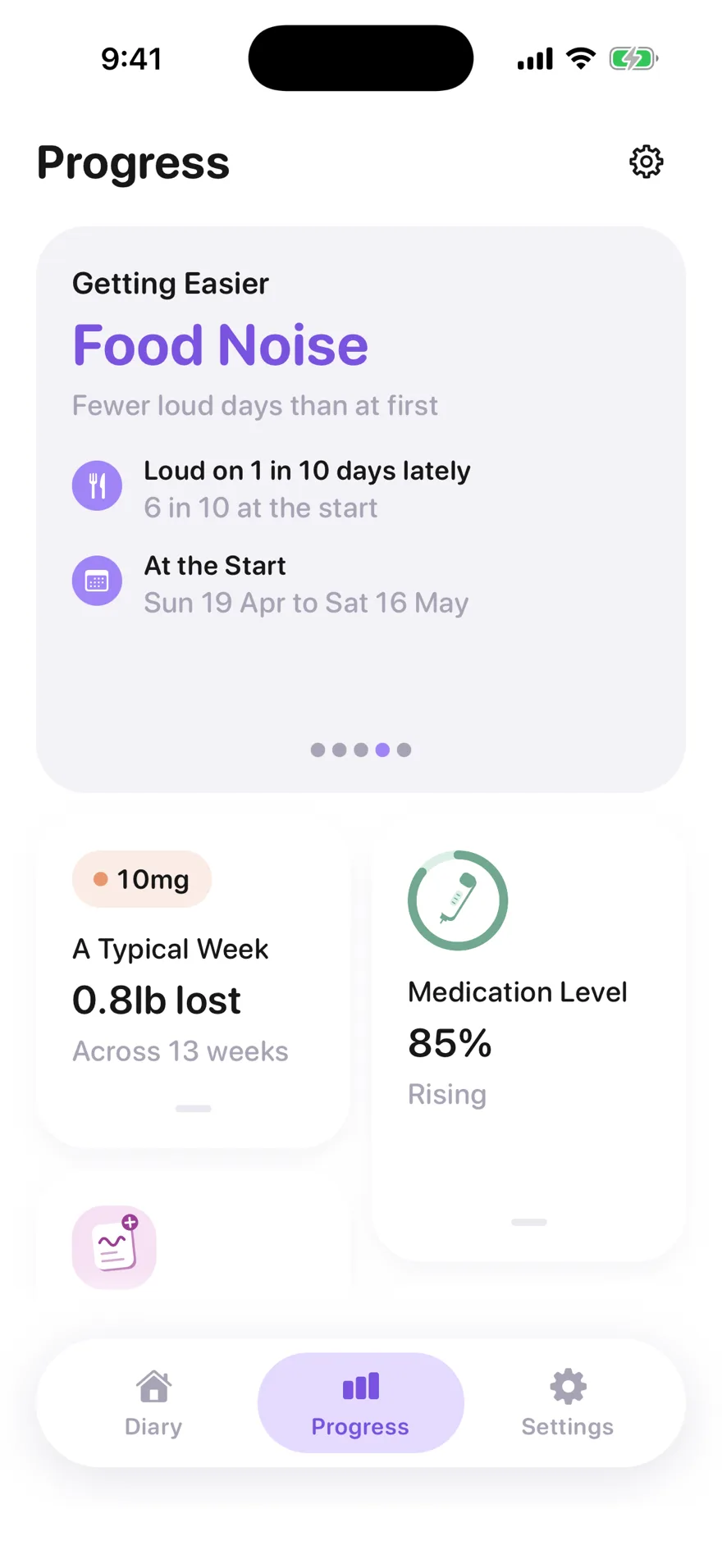 Jabwise Getting Easier: fewer loud food noise days than at first, loud on 1 in 10 days lately against 6 in 10 at the start