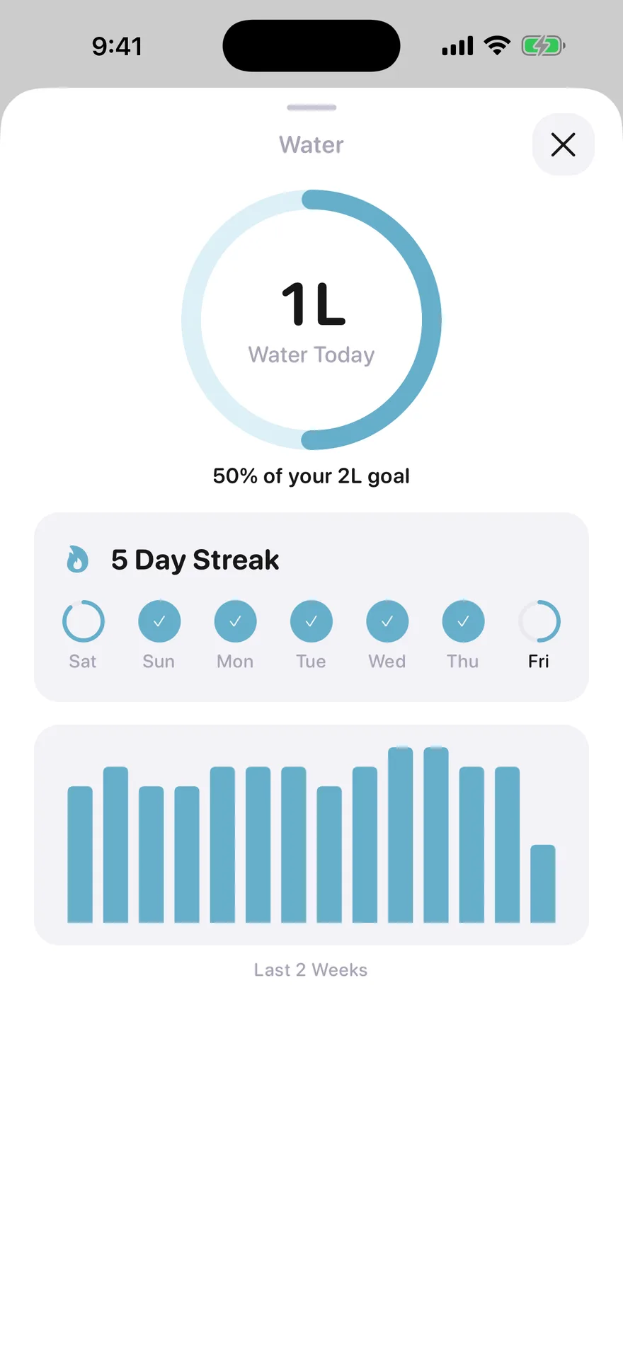 Jabwise water sheet showing 1 litre today and a five-day streak